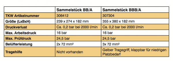Sammelstück BB/A Rückschlagventil + Belüfter Trinkwasserschutz
